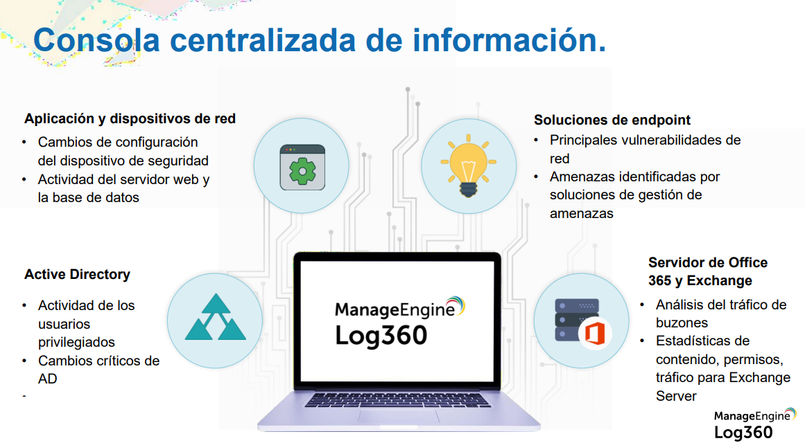 SOAR: Gestión de tiempo 